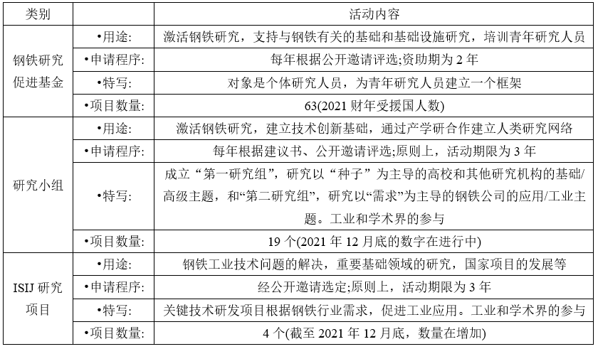 2021年某国钢铁生产和技术-钢铁百科 2021年某国钢铁生产和技术-钢铁百科